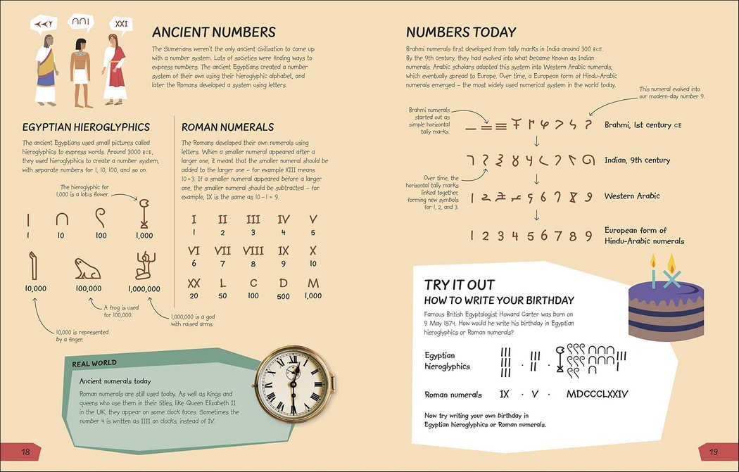 What's the Point of Maths? by DK | 9780241343524 | Booktopia