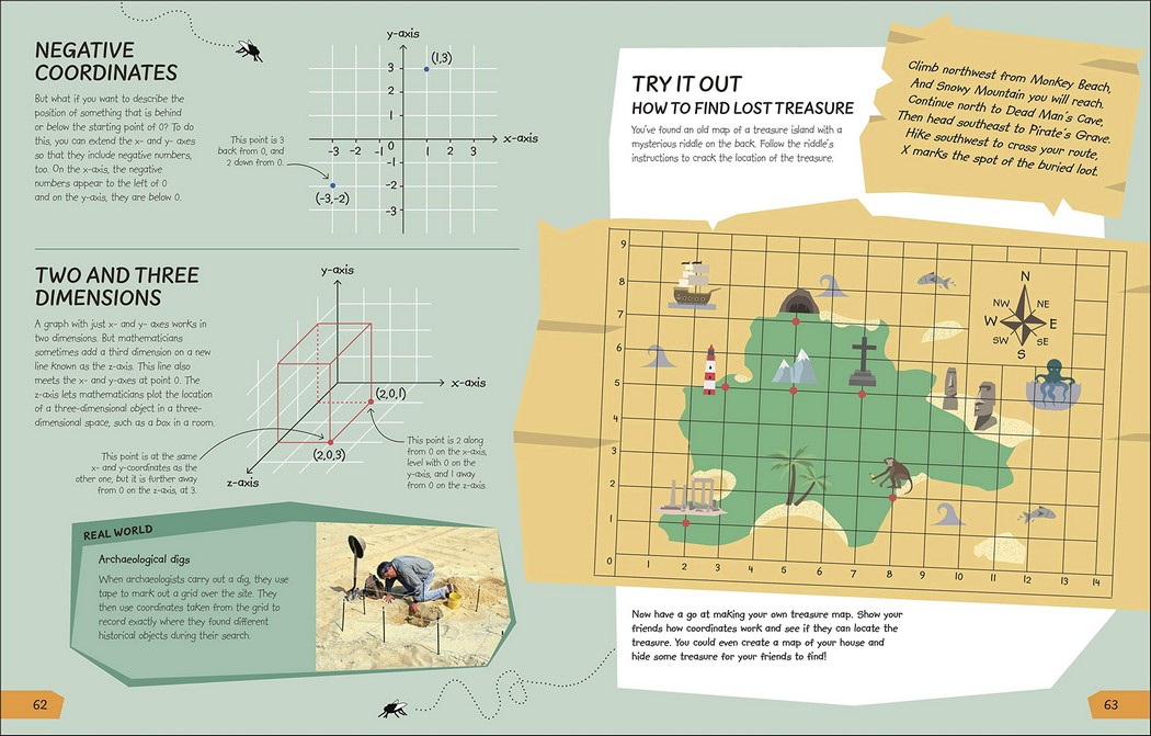 What's the Point of Maths? by DK | 9780241343524 | Booktopia
