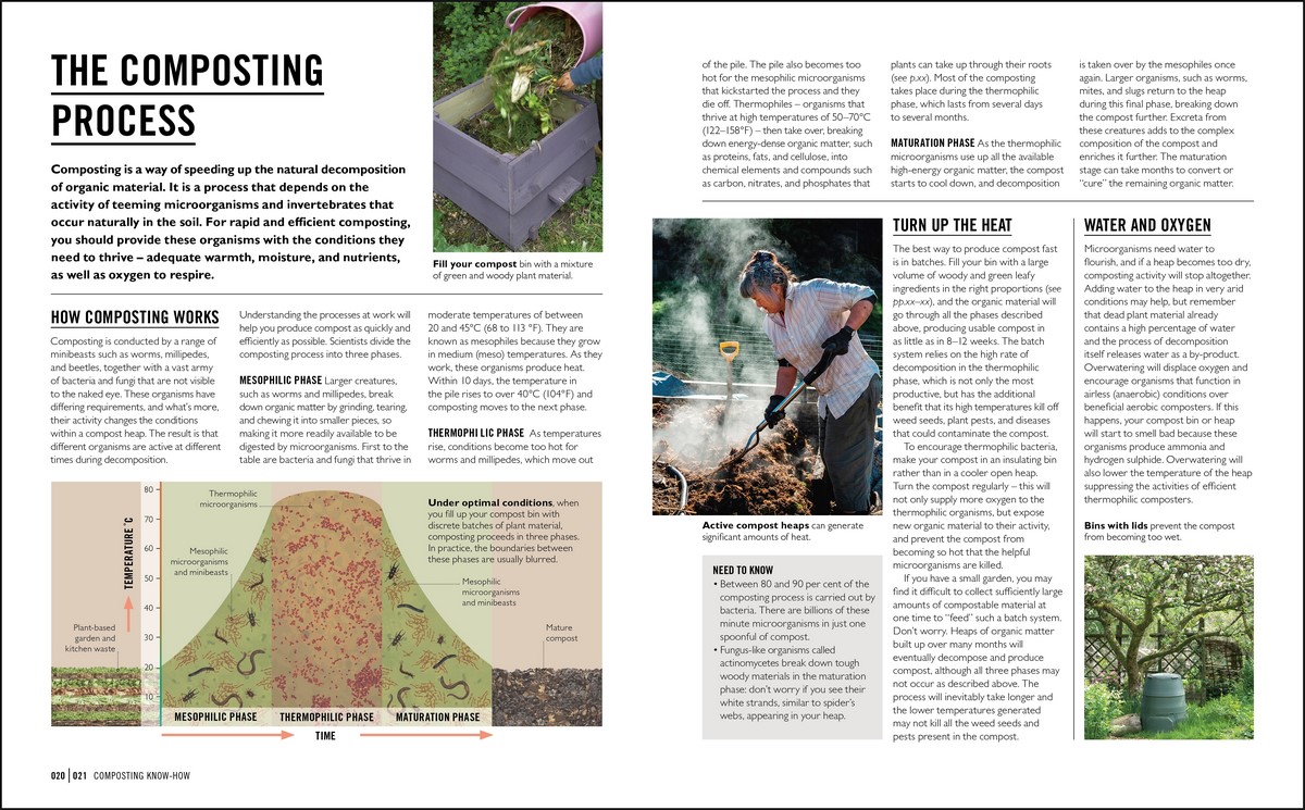 Grow Compost, Essential know-how and expert advice for gardening ...