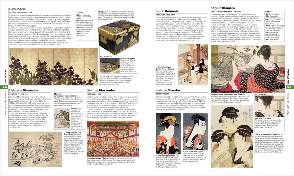 Art, The Definitive Visual Guide by Andrew GrahamDixon 9780241629031 Booktopia