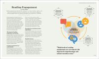 The Science of Reading by Elen Winata | The Brain Science, Language ...