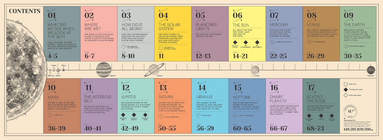 How Our Solar System Began, The Planets, Their Moons and Beyond by Aina ...