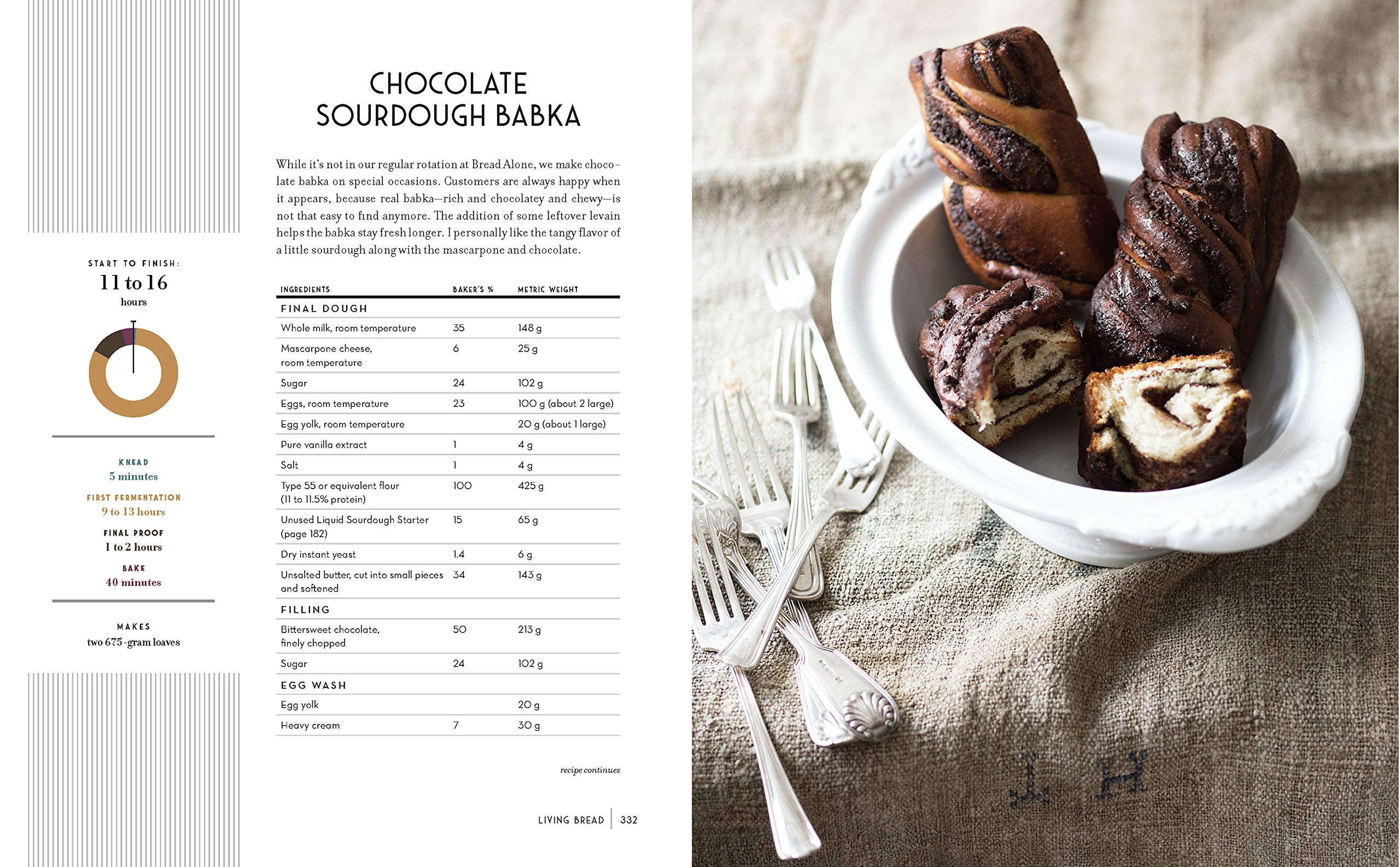 Living Bread, Tradition and Innovation in Artisan Bread Making by