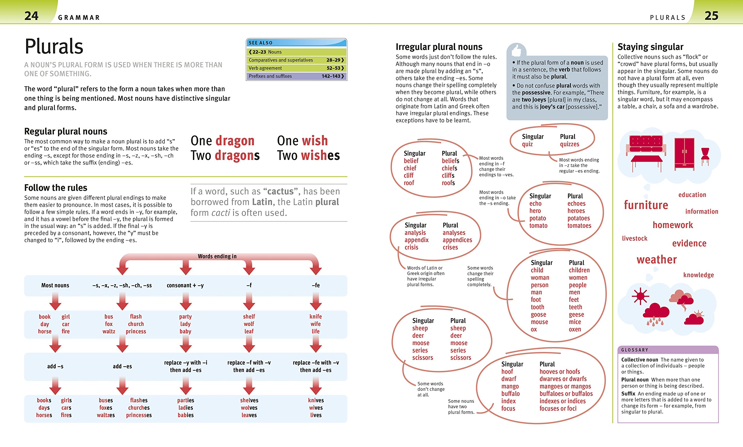 Help Your Kids With English, A unique step-by-step visual guide by ...