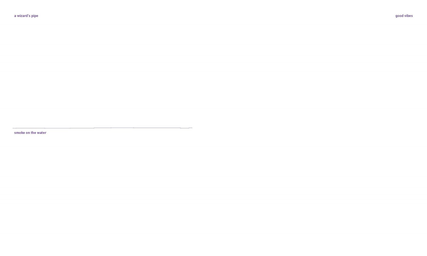 420 Things to Draw While High by Chronicle Books | 9781452176901