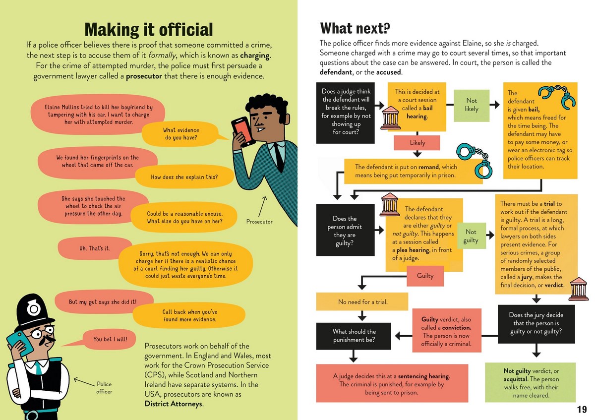 Law for Beginners, Usborne by Lara Bryan 9781474981347 Booktopia