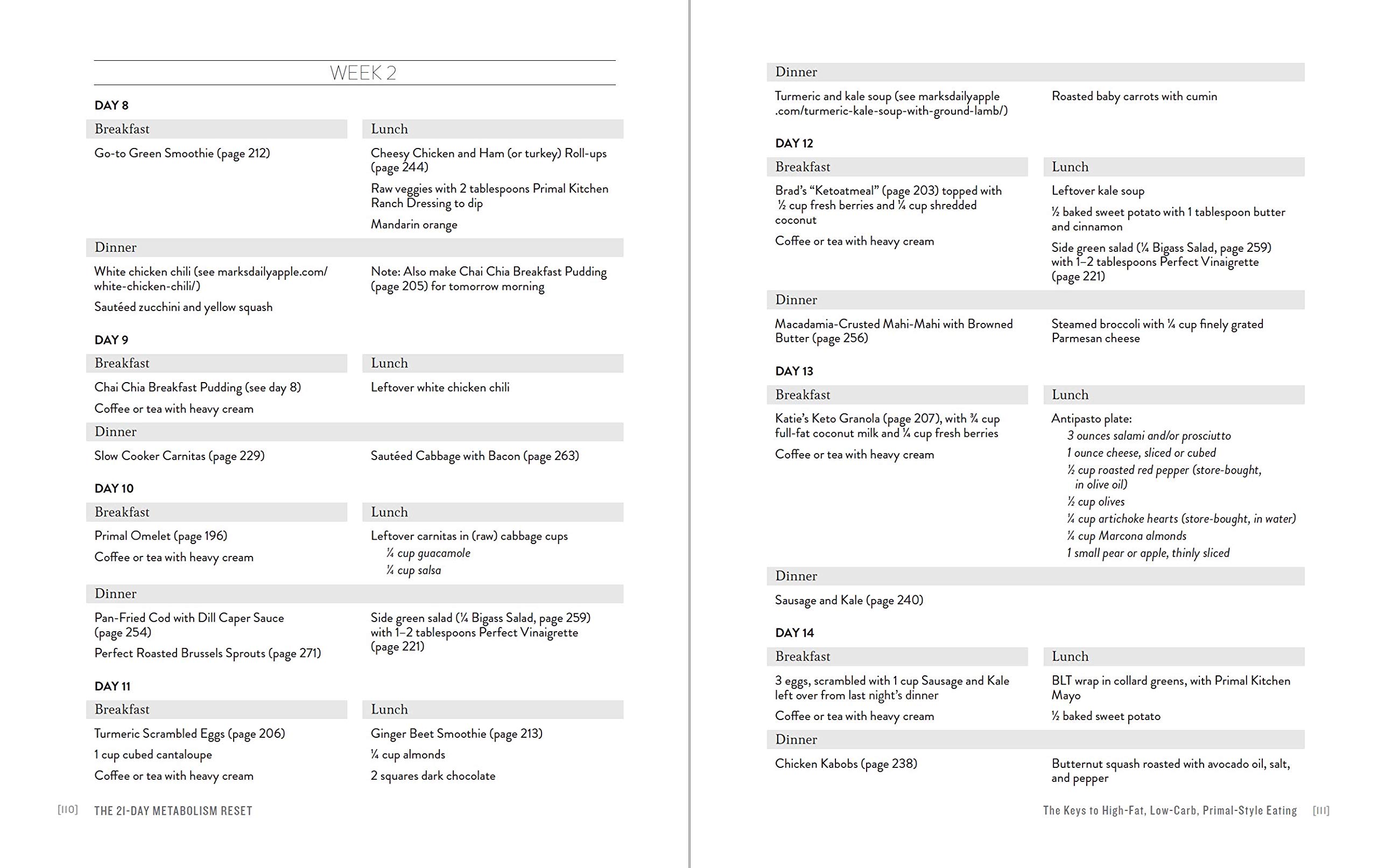 The Keto Reset Diet, Reboot Your Metabolism in 21 Days and Burn Fat