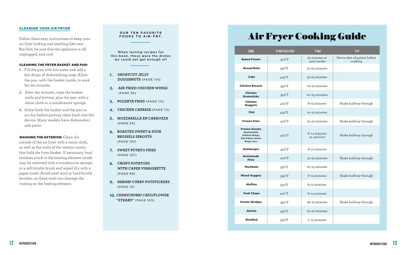 Good Housekeeping Air Fryer Cookbook by Susan Westmoreland 70