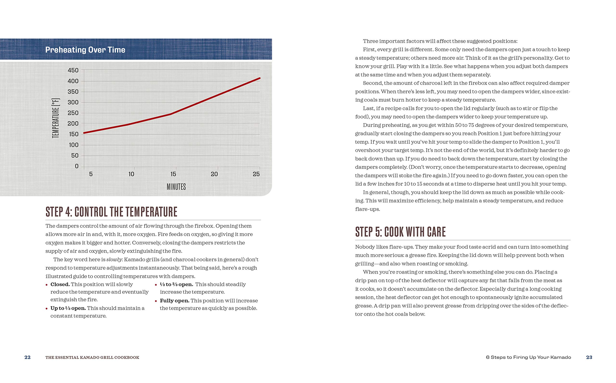 The Essential Kamado Grill Cookbook, Core Techniques and Recipes to