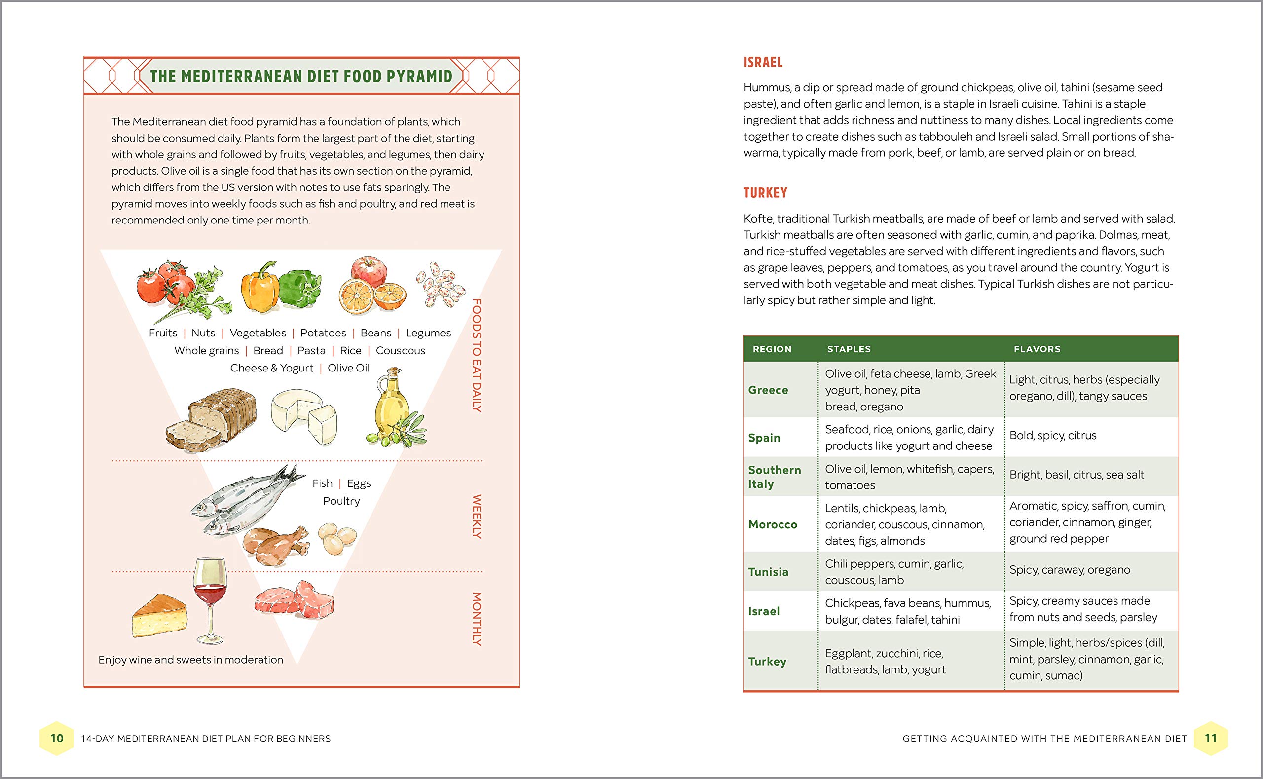 The 14 Day Mediterranean Diet Plan for Beginners, 100 Recipes to Kick