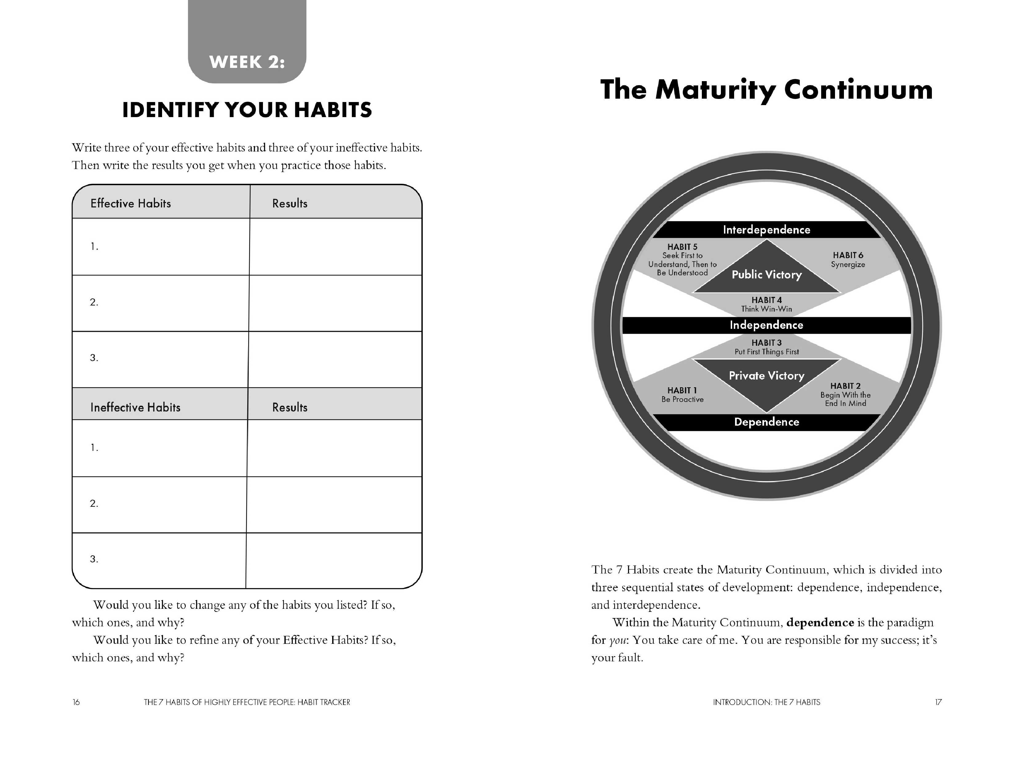 The 7 Habits of Highly Effective People: Habit Tracker by Stephen R