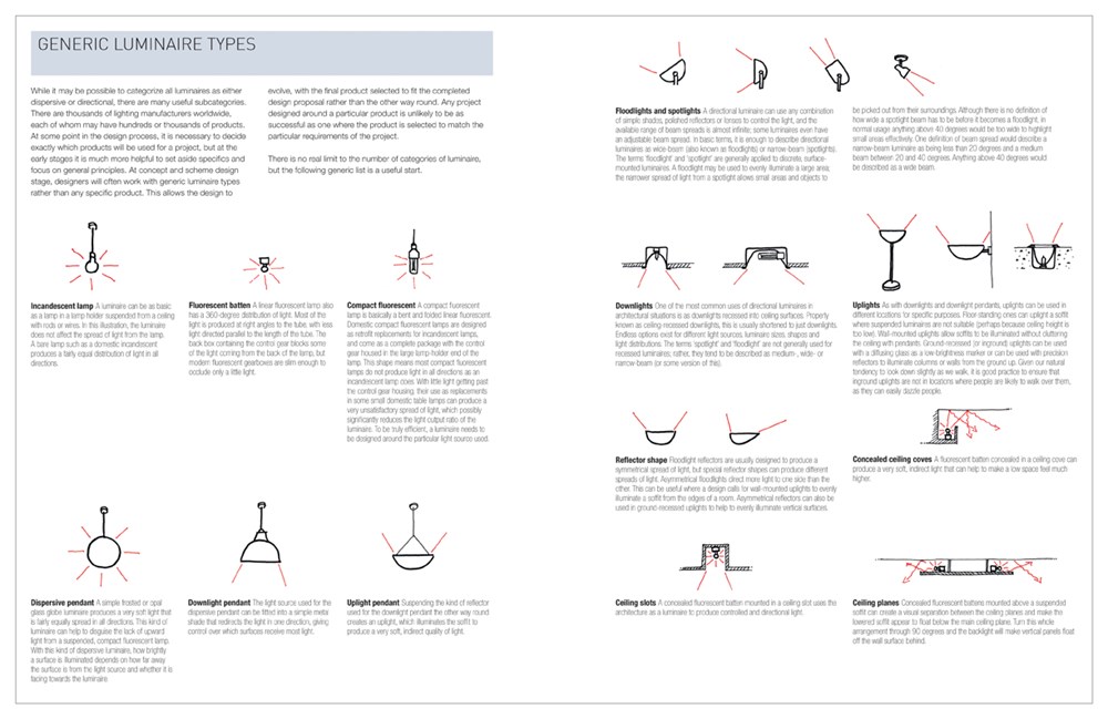 Lighting for Interior Design, Portfolio Skills by Malcolm Innes