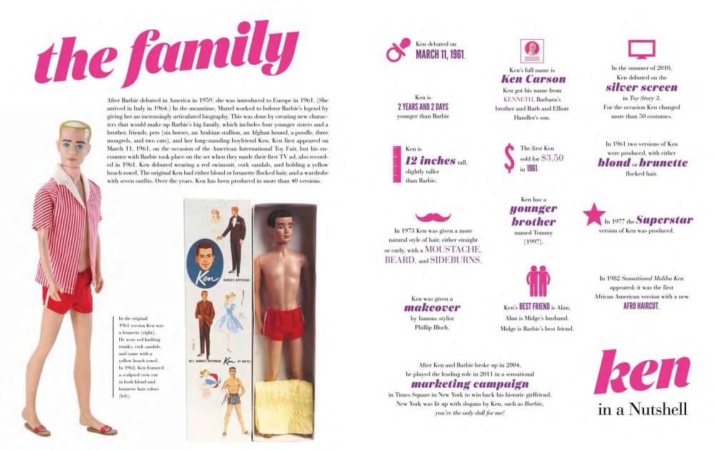 Barbie, The Icon by Massimiliano Capella | 9781943876112 | Booktopia