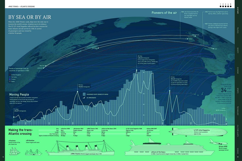 The World Explained in 264 Infographics by JAN SCHWOCHOW ...